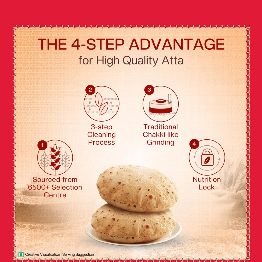 Aashirvaad Shudh Chakki Atta (100% Atta, 0% Maida) – 5 kg