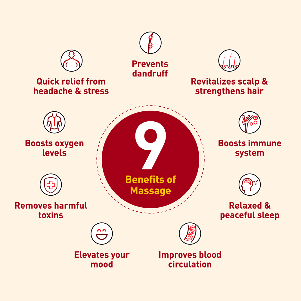 Navratna Cool Hair Oil – Instant Relief (90ml / 450ml)